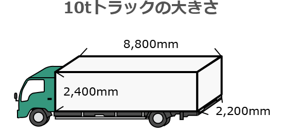 10tトラックの大きさ