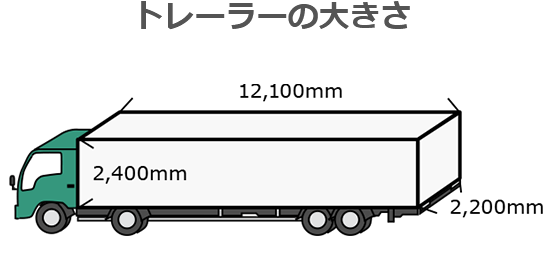 トレーラーの大きさ