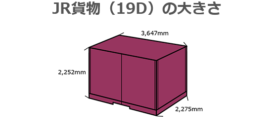 JR貨物（19D）の大きさ
